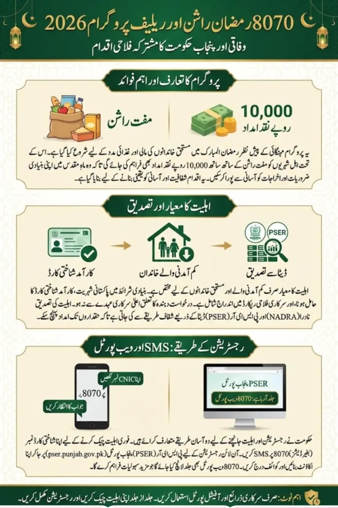 8070 Registration Web Portal For Ramzan Rashan 2026