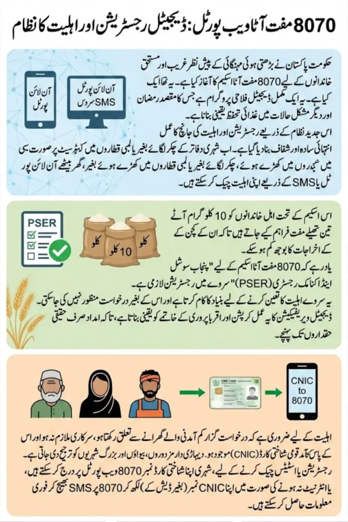 8070 Web Portal Muft Atta Registration Check Online New Latest Details