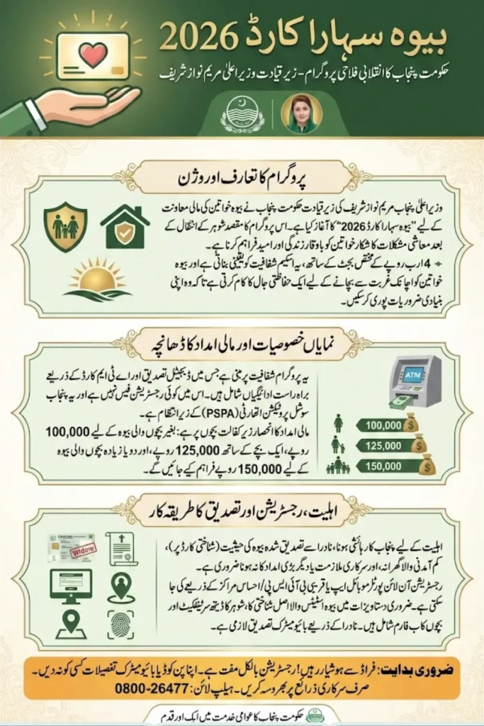 Bewa Sahara Card 2026 Registration Check Eligibility Criteria & Apply Procedure
