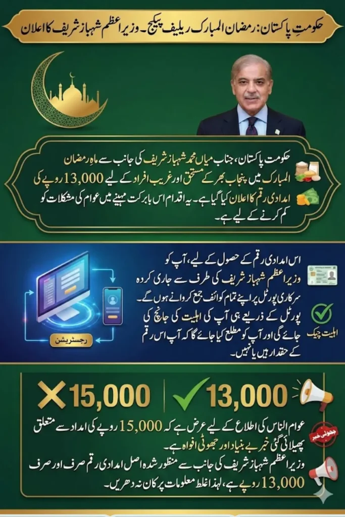 15000 Ramzan Package Details Check Online Step by Step 