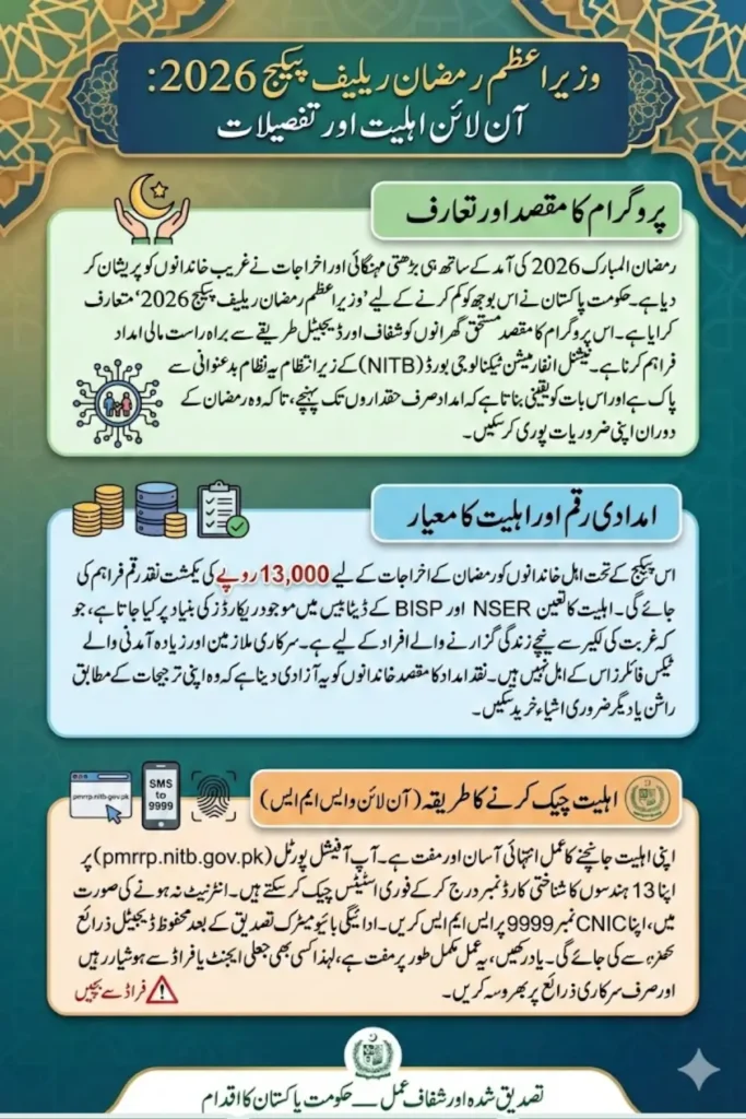 Nitb Ramzan Package Check Online Who is Eligible for Rs. 13,000 Assistance