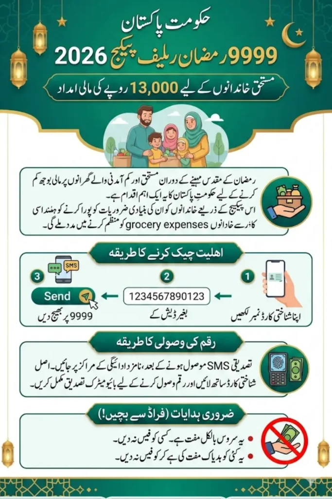 9999 Ramzan Package Check Online 13000 Via SMS & Check Eligibility 