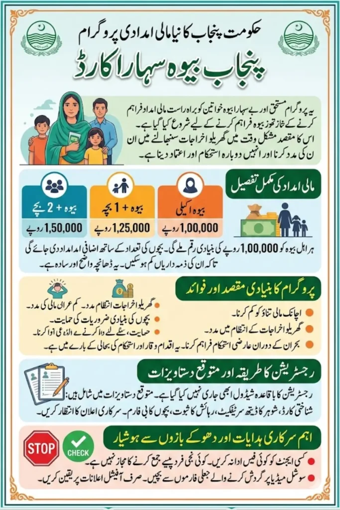 1 Lakh Assistance For Widows Full Details and Actual Situation Check Step by Step