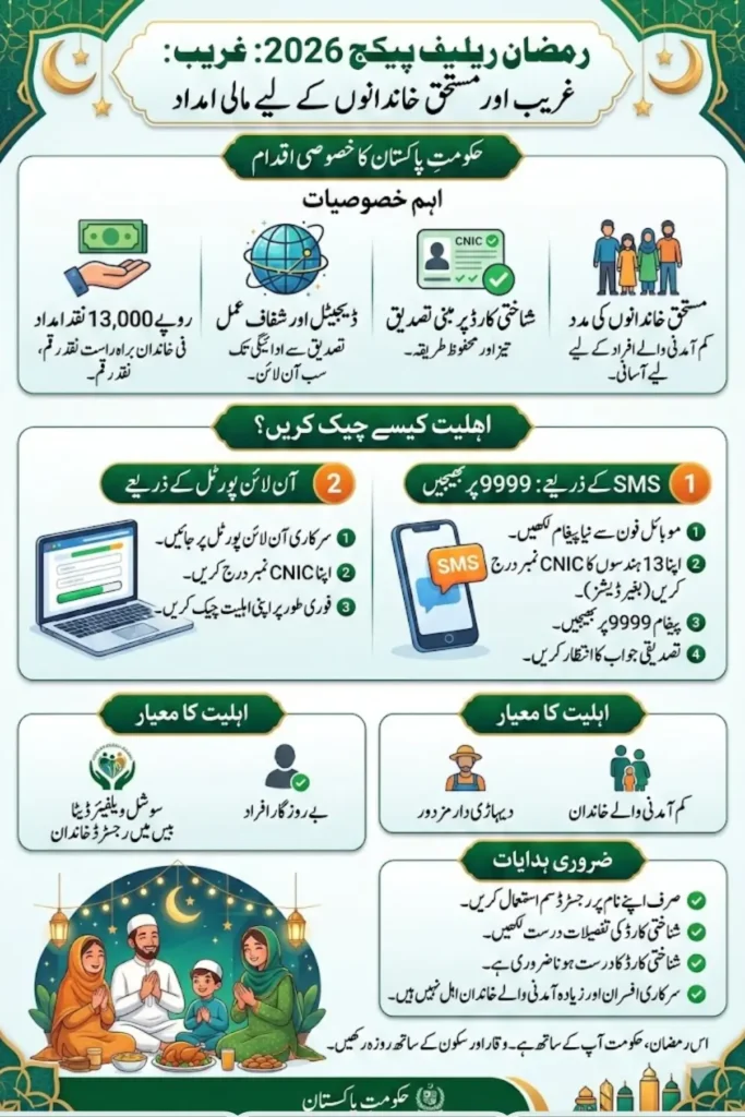 Ramzan Relief Package Online Check and Check Portal Verification Details 