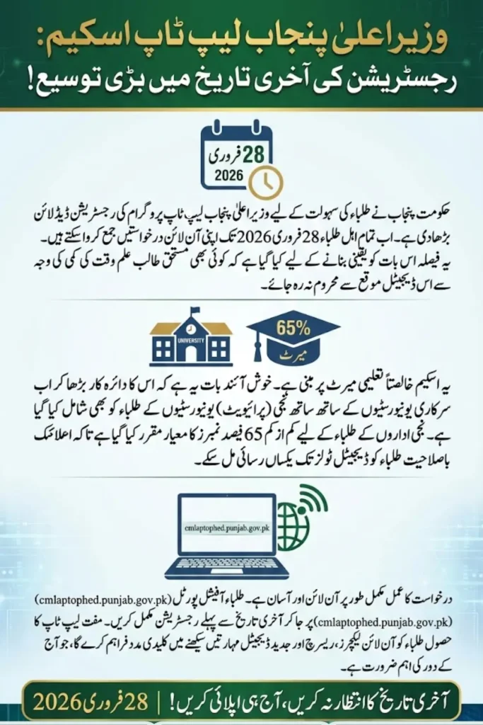 CM Laptop Scheme Deadline Extends Check New Deadline For Registration 