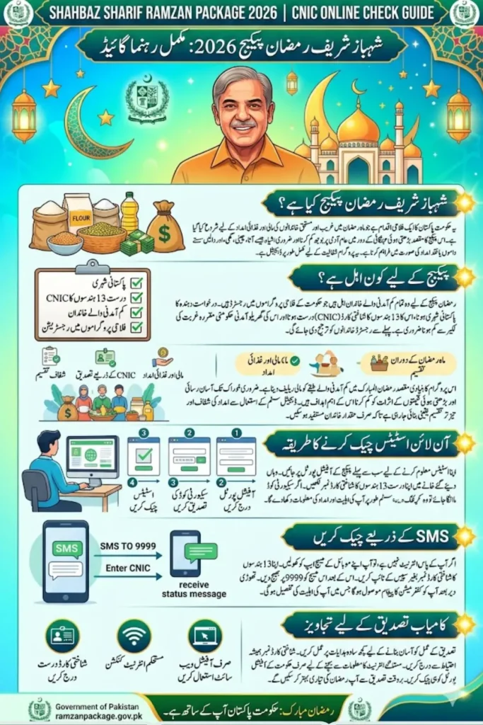 Shahbaz Sharif Ramzan Package Online Check Via CNIC 