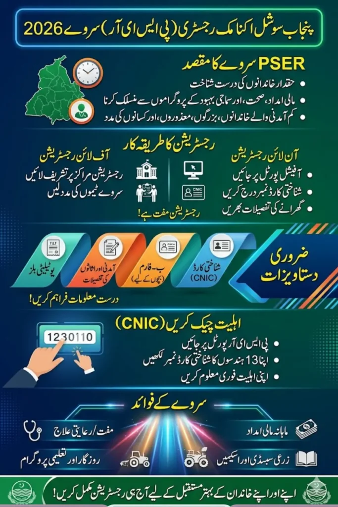 pser.punjab.gov.pk Registration Check Online Via Official CNIC 