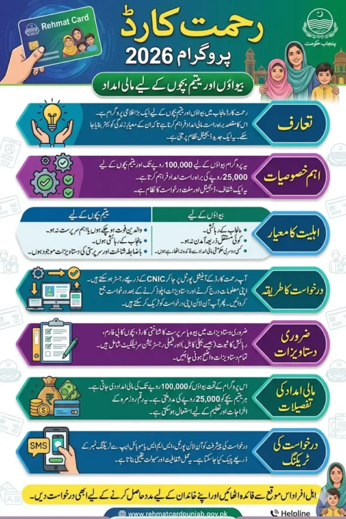 Rehmat Card Apply Online to get Payment Rs 1 Lakh Financial Aid for Widows and Orphans in Punjab