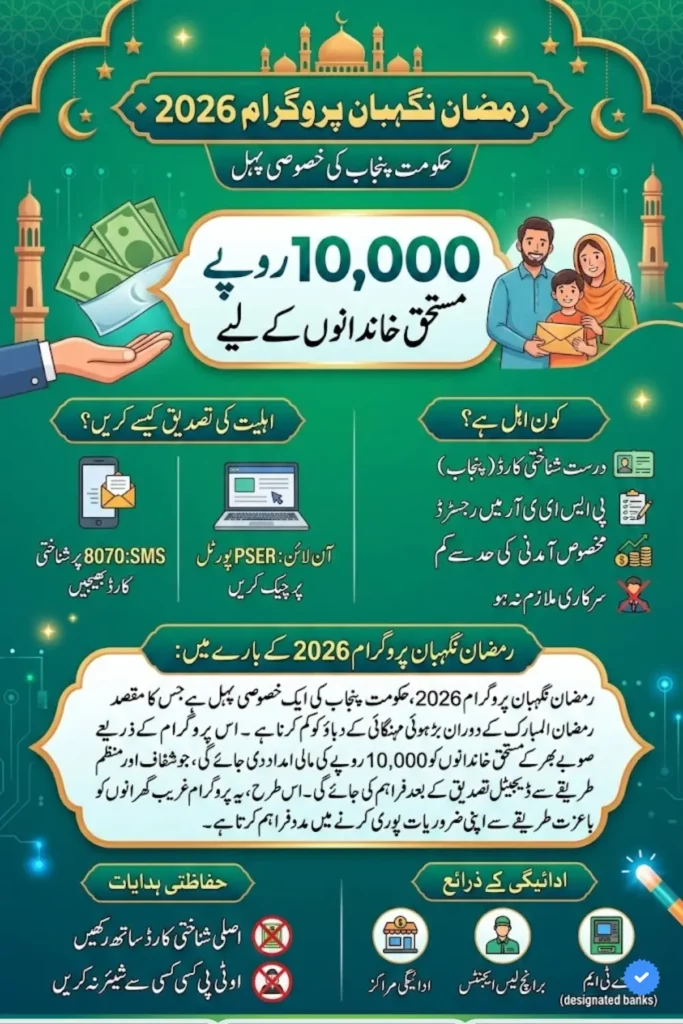 Ramzan Nighban Program 2026 Online Check & Guide Payment Distribution Strategy for March 2026