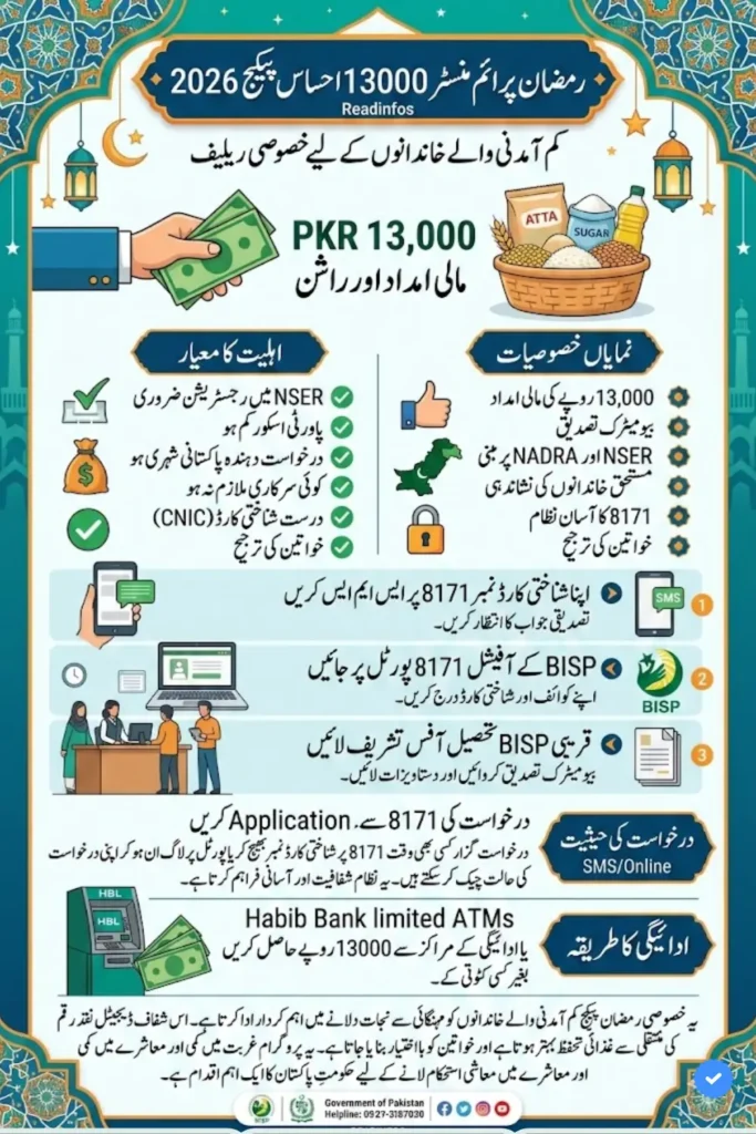 Readinfos Ramzan Prime Minister Package 13000 Hazar Ehsaas Ration Details