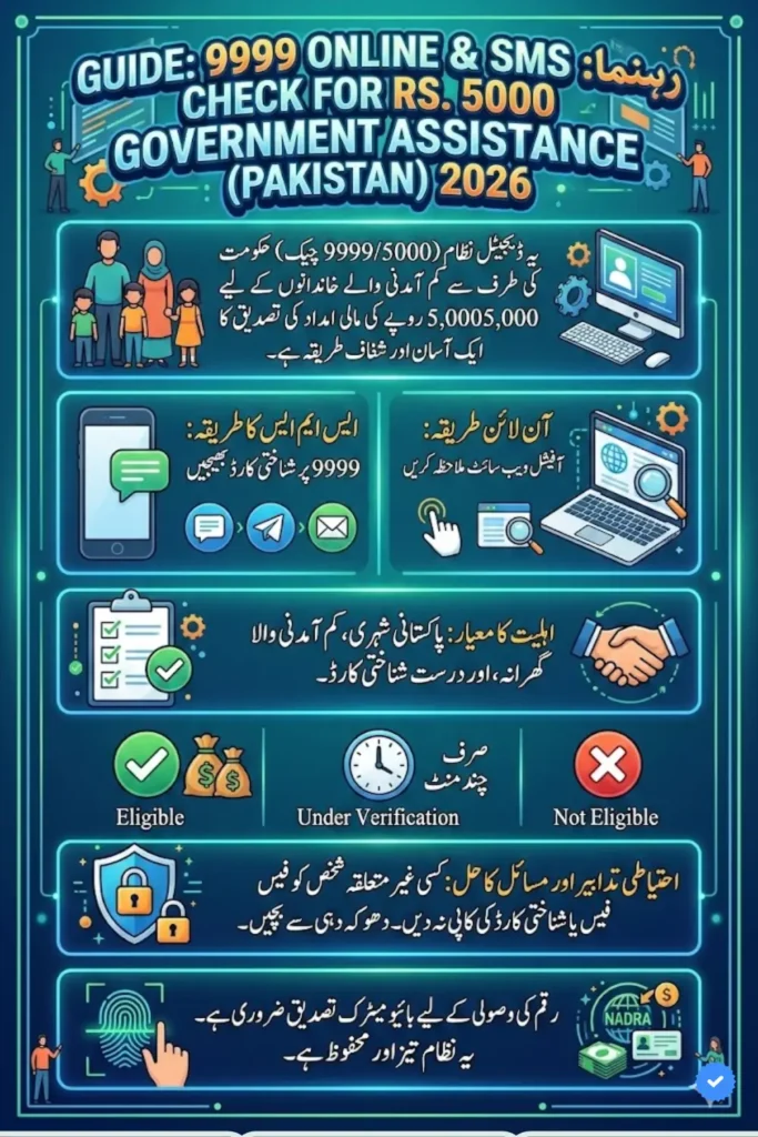 9999 Online Check 5000 Nadra Check SMS Method