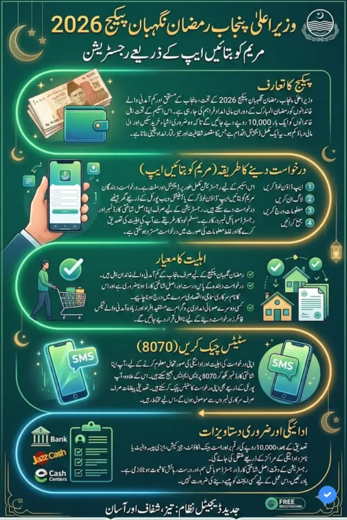 Maryam Ko Batain App Registration Process Guide Step by Step 