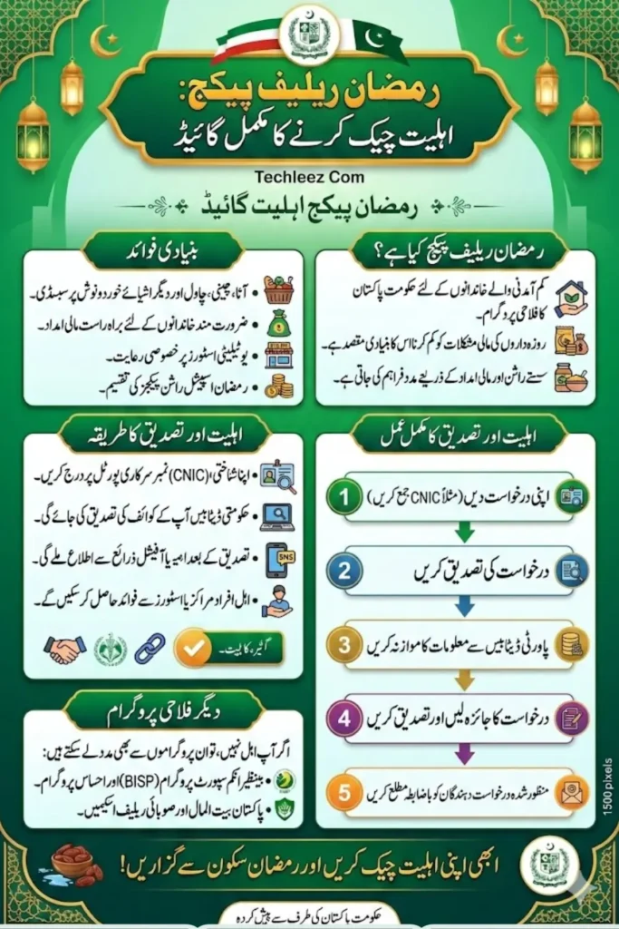 Techleez Com Ramadan Package Check Now If You Are Eligible