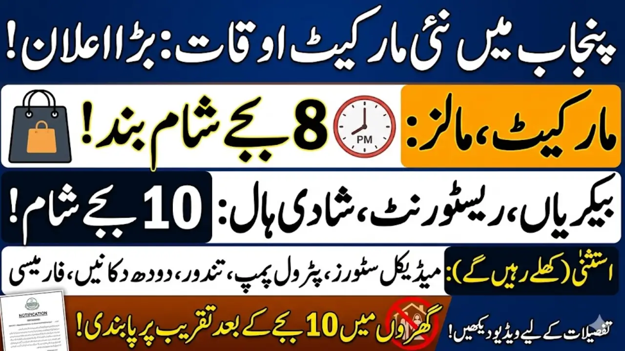 Punjab Government Issues Notification for Markets, Shopping Malls, Bazaars, Restaurants
