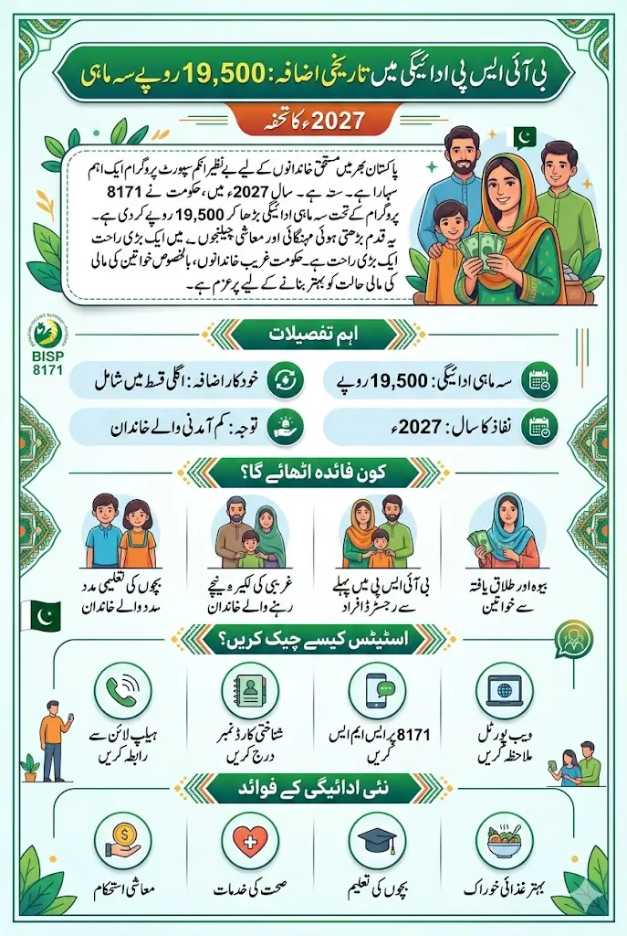 BISP 8171 New Year Payment Increase Alhamdulillah New Payment 19,500/- In 2027 