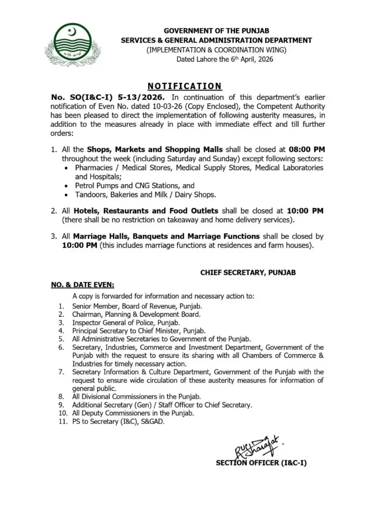 Punjab Government Issues Notification for Markets, Shopping Malls, Bazaars, Restaurants