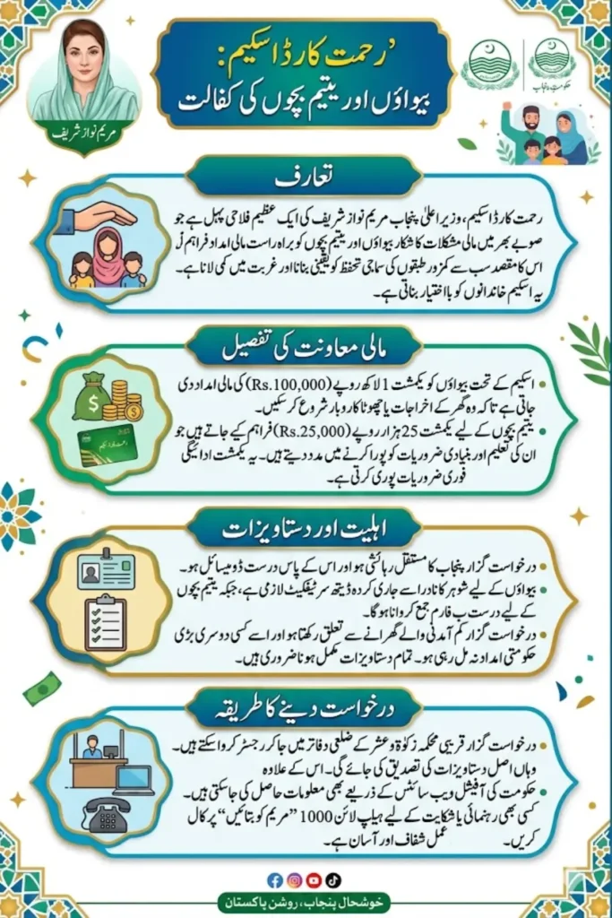 Rahmat Card Online Registration & Check Eligibility