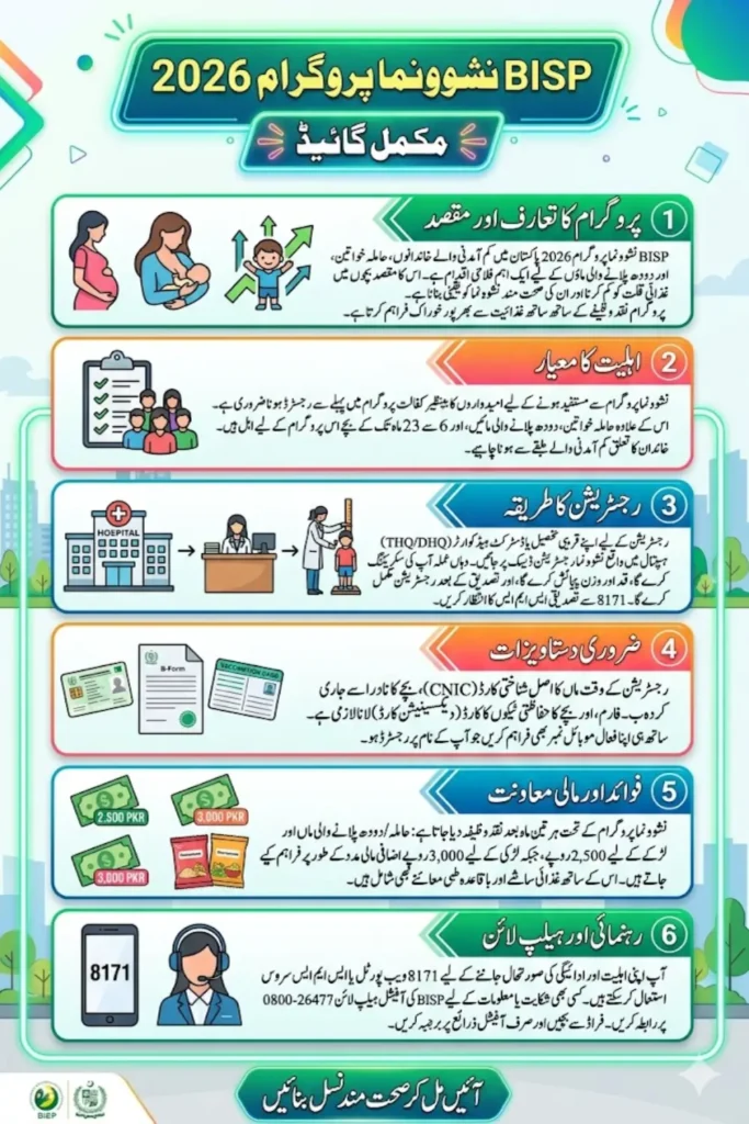 BISP Nashonuma Registration Guide Check Eligibility & Required Documents