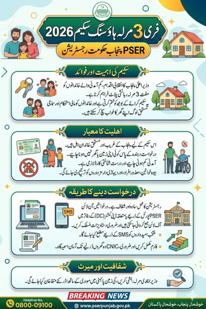 PSER Punjab Gov pk Registration 2026 For Free 3 Marla Housing Scheme Maryam Nawaz  