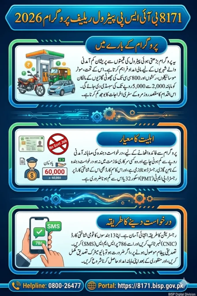 8171 BISP Petrol Relief Program 2026 Check Eligibility,Documents and Helpline Number