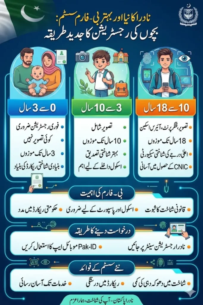 NADRA New B-Form System Check Full Details