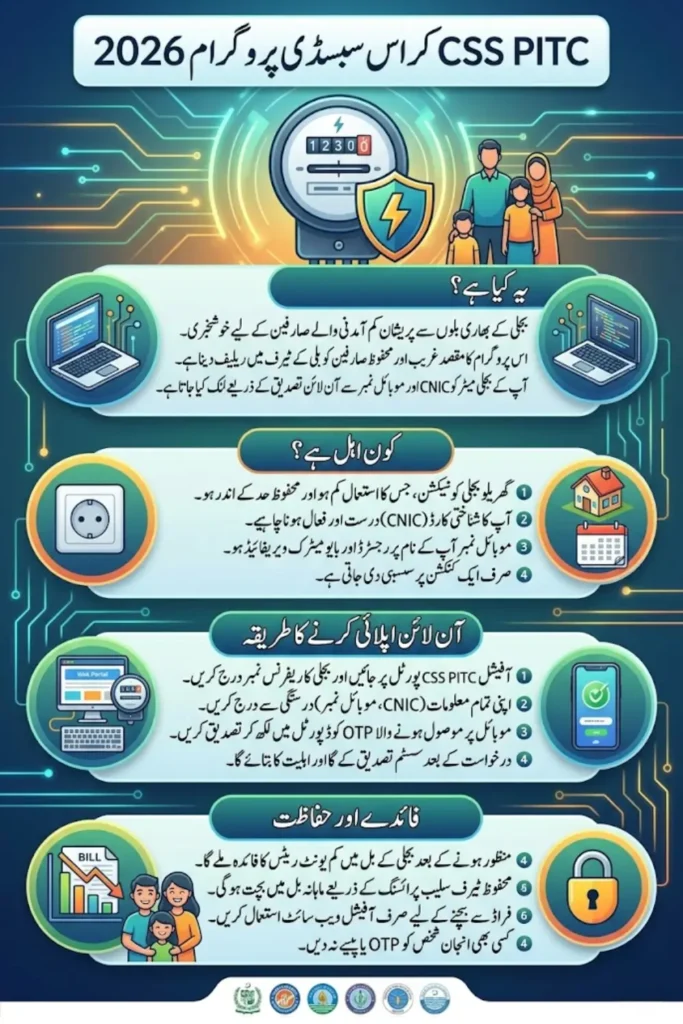 Cross Subsidy Program Apply Online 2026 With Easy Mathod