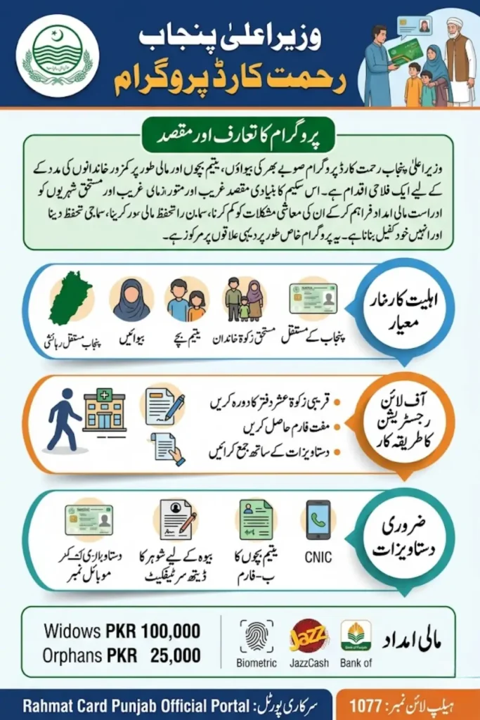 Rahmat Card Apply Offline & Check Eligibility Criteria for Rural Applicants