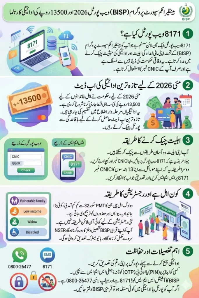 8171 Web Portal 2026 Check Eligibility for BISP Payment 13500/-
