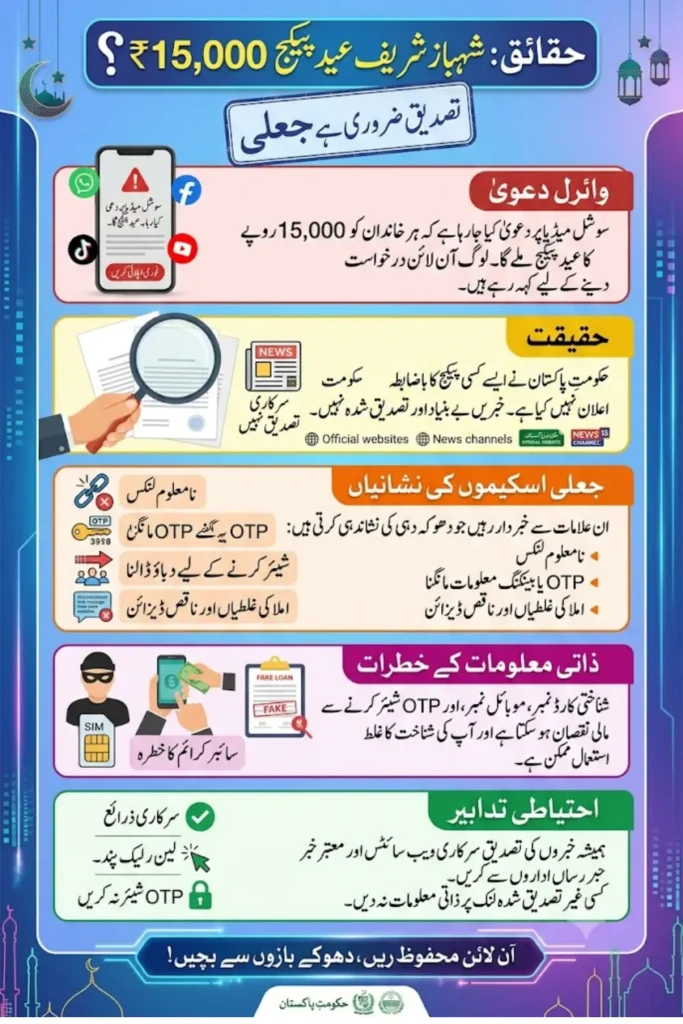 Shahbaz Sharif Eid Package Online Apply For 15000/- Payment