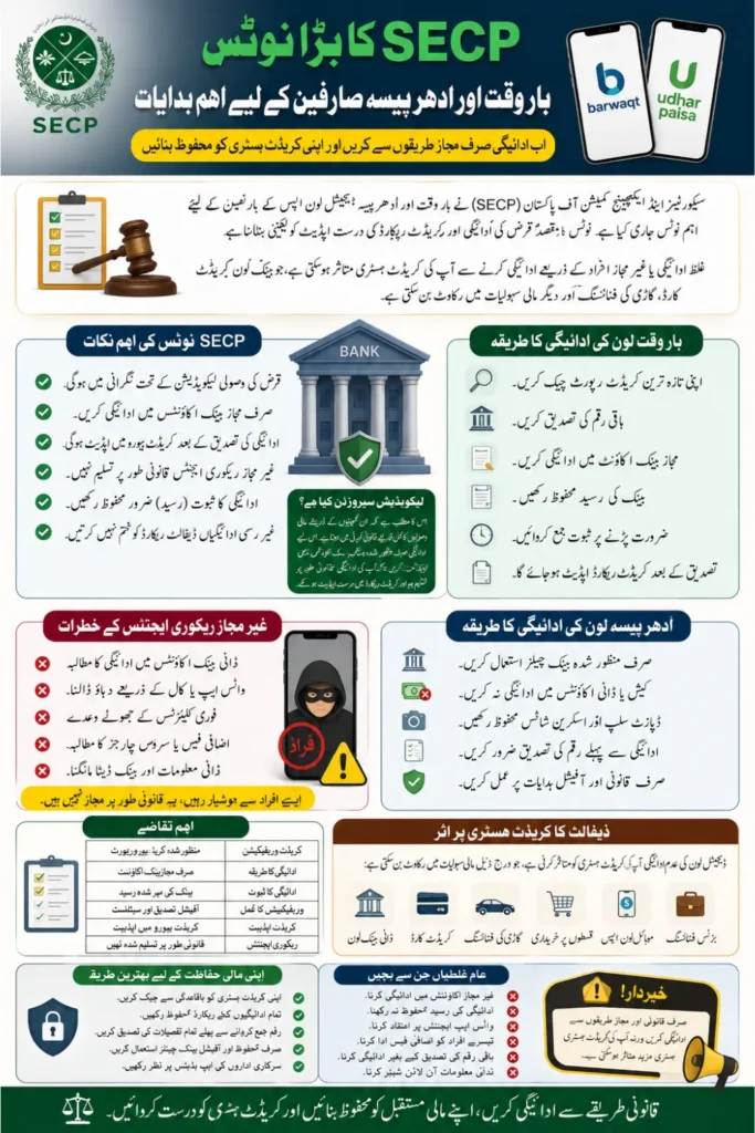 SECP Barwaqt Udharpaisa Notice Digital Loan Apps in Pakistan