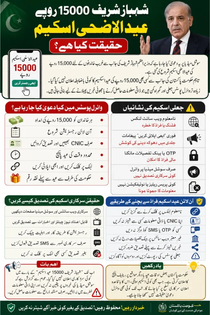 Shahbaz Sharif 15000 Scheme For Eid al-Adha Reality, Fake News Alert & Full Details
