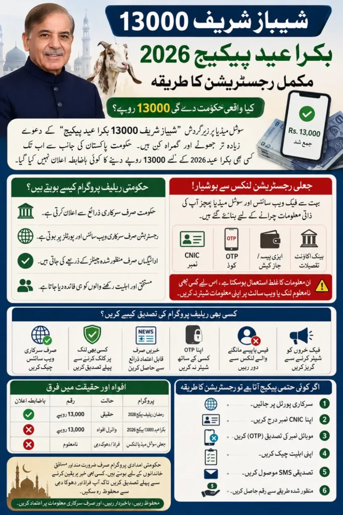 Shehbaz Sharif 13000 Bakra Eid Package Check Complete Registration Process