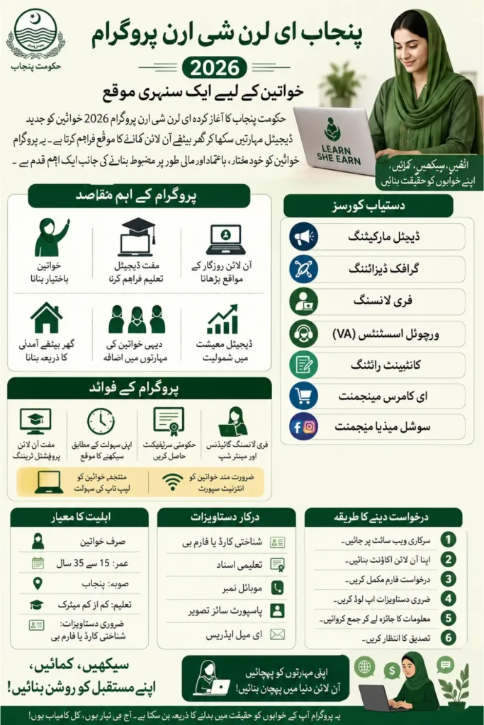 Punjab E Learn She Earn Program 2026 Registration Check Eligibility Criteria & Application Process 