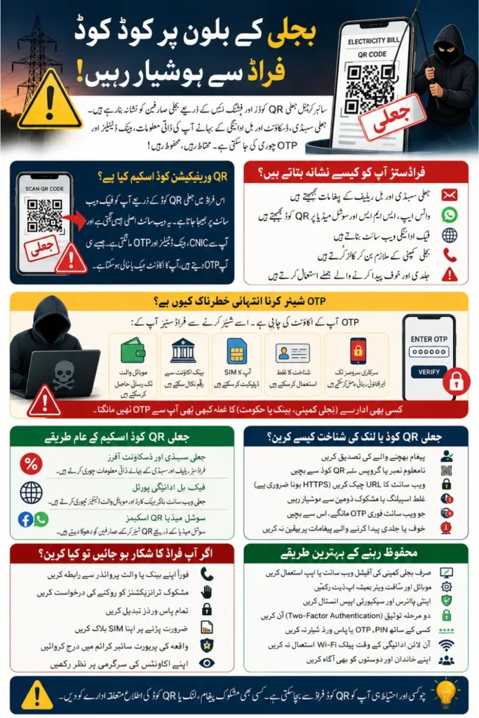 QR Verification Vode on Bill Poses a Risk to App Check Full Details