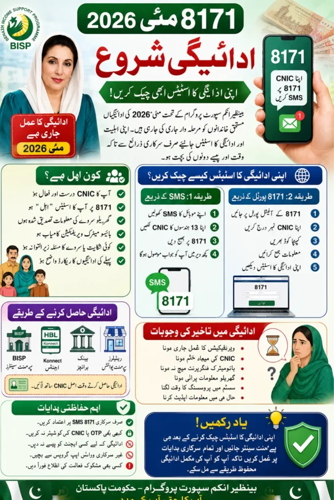 8171 May 2026 Payment Released Check Eligibility Via Official Portal