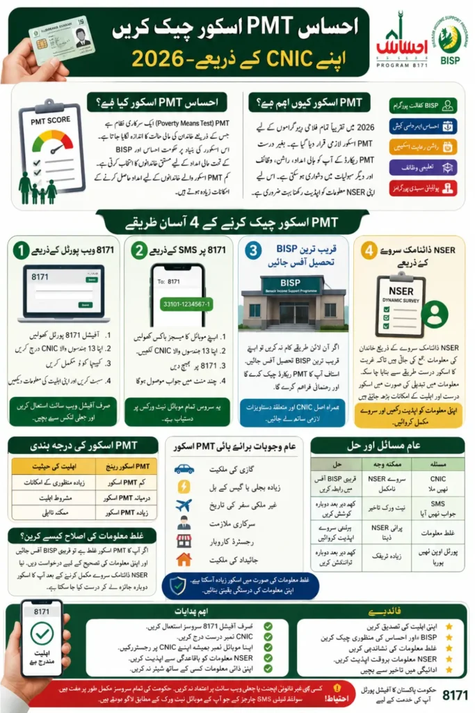 Ehsaas PMT Score Check Online by CNIC Check 4 New Easy Methods