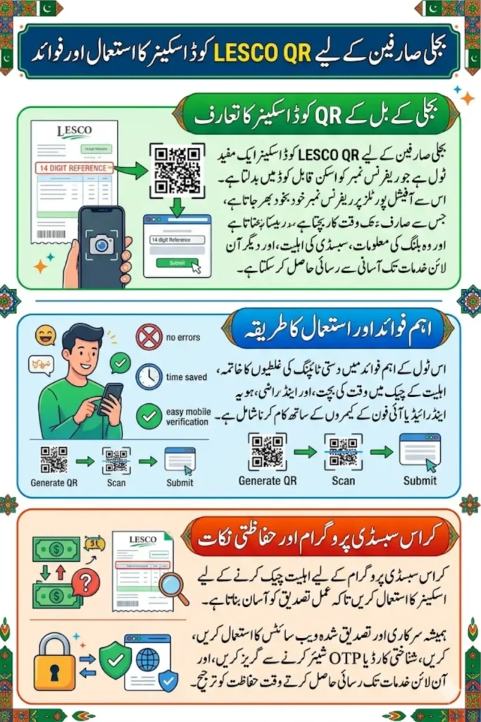 Lesco QR Code Scanner & Check DISCO-Specific Reference Number Formats