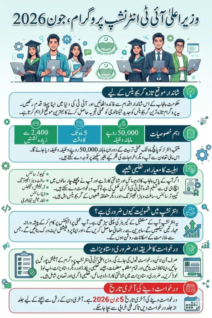 CM IT Internship Program Registration june 2026 Check Last Date For Apply & Check Eligibility Criteria