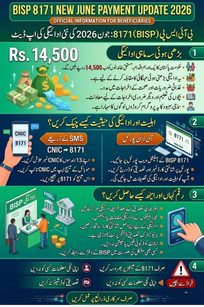 BISP 8171 New June Payment Update 2026 Check Common Issues and Their Solutions