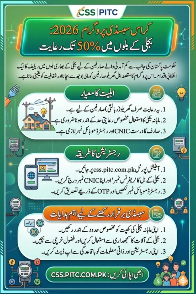 Cross Subsidy Program Apply Online Through Css.pitc.com.pk Portal for 50% Bill Relief
