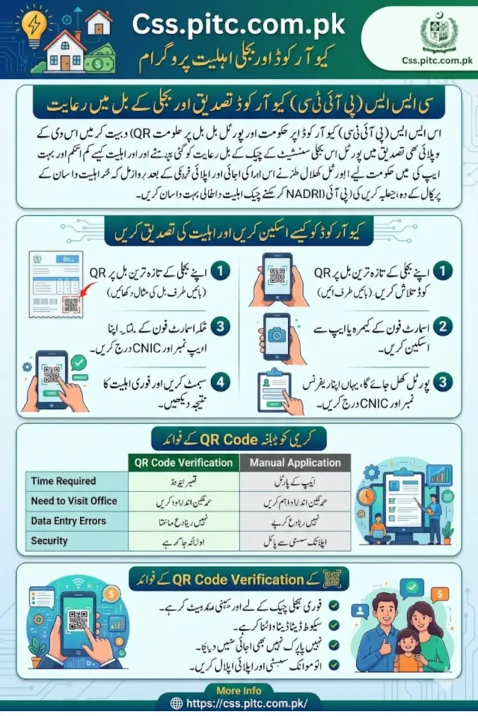 Css.pitc.com.pk QR Code Verification Details Check Step by Step Full Details