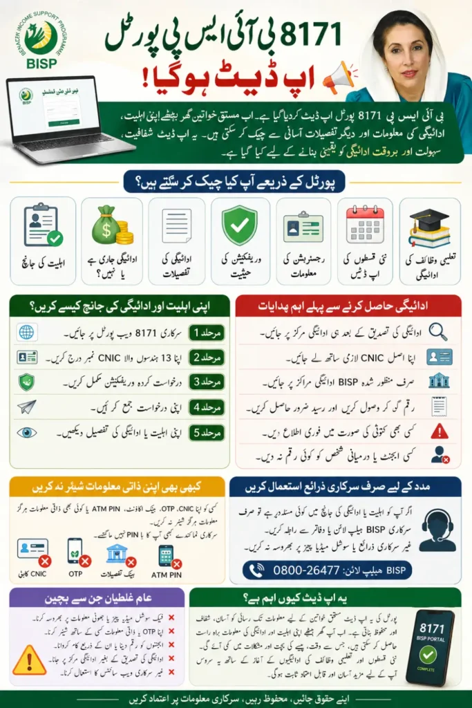 Important Notice: The Portal of Benazir Income Support Program (8171) has been Updated