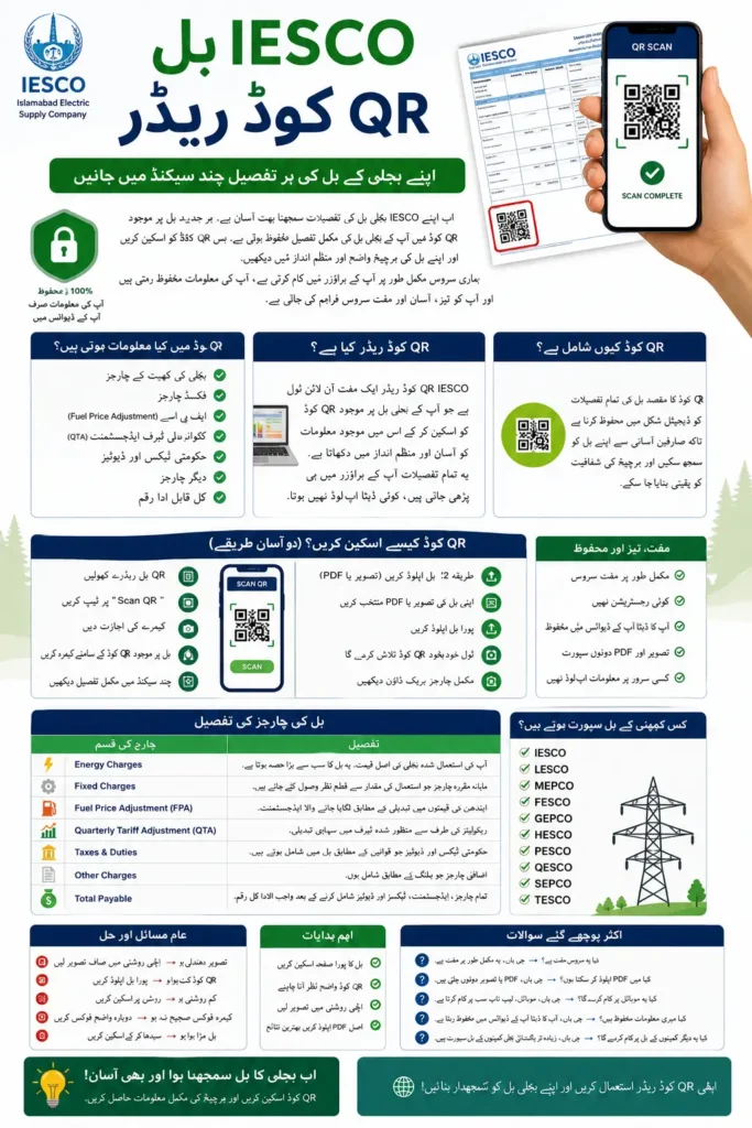 IESCO Bill QR Code Reader Details Check Online Step by Step 