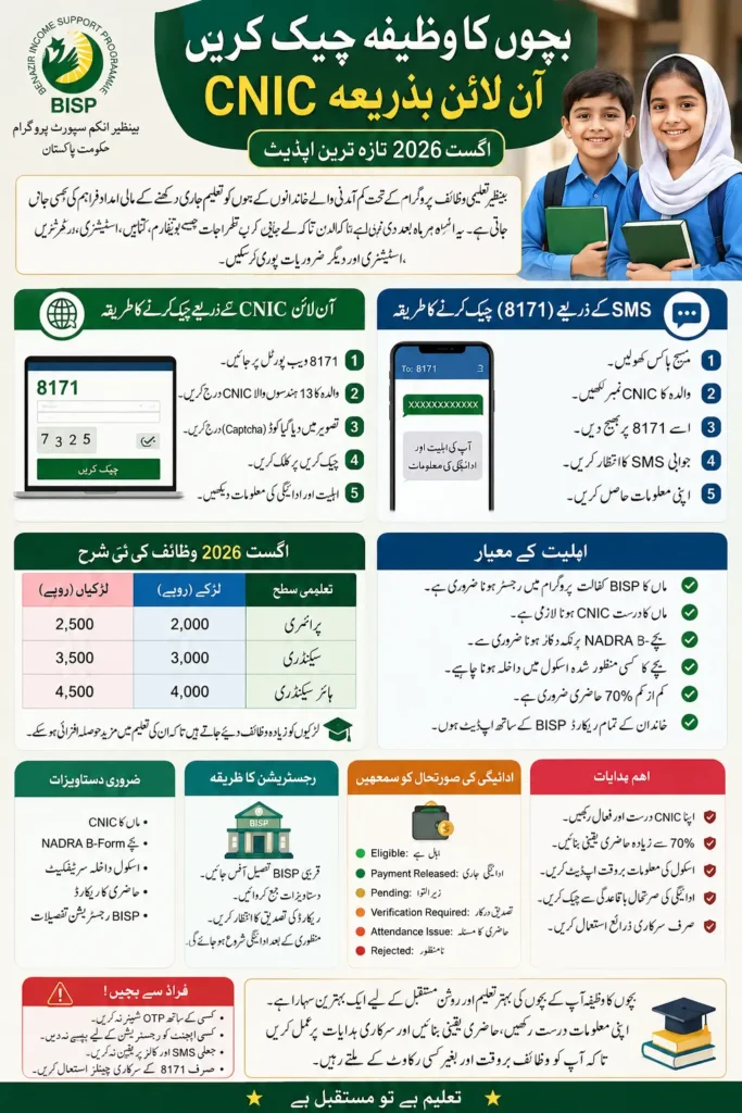 Bachon Ka Wazifa Check Online by CNIC August 2026 