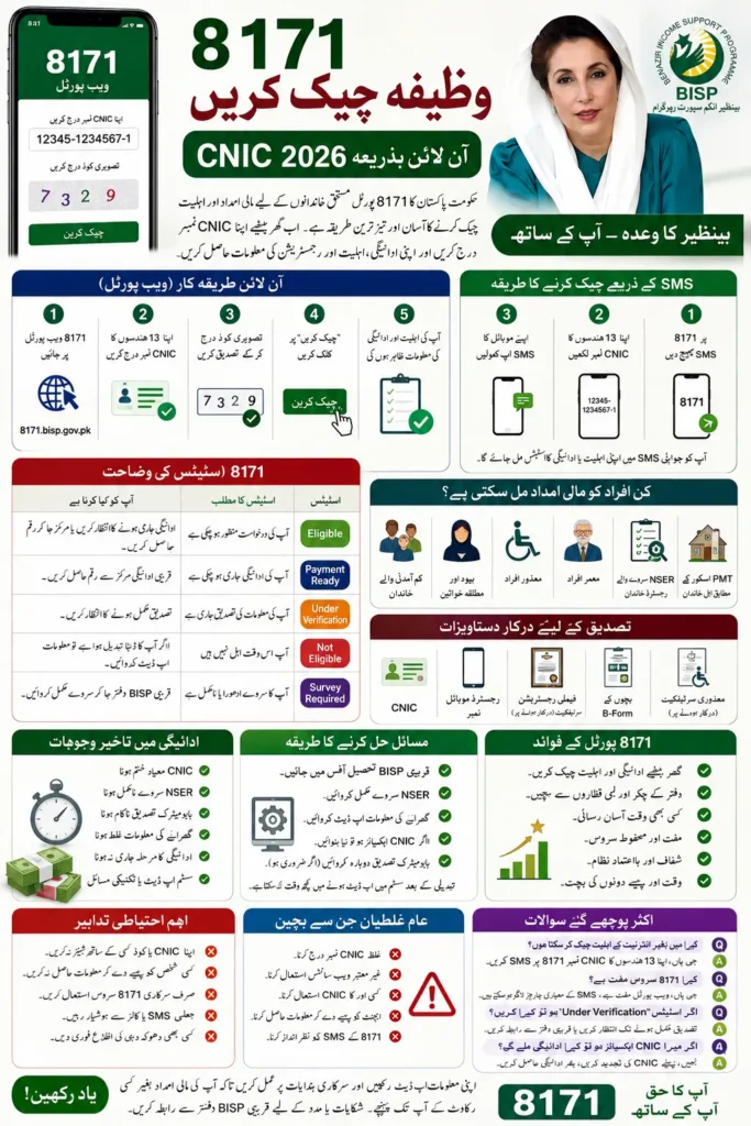8171 Wazifa Check Online by CNIC 2026 (Step-by-Step) Guide 