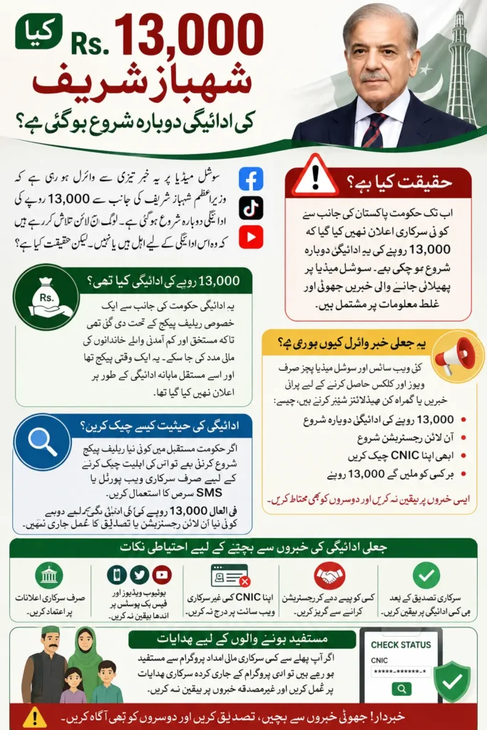 13000 Shehbaz Sharif Online Check 2026 – Is the Rs. 13,000 Payment Starting Again? Fake News Explained