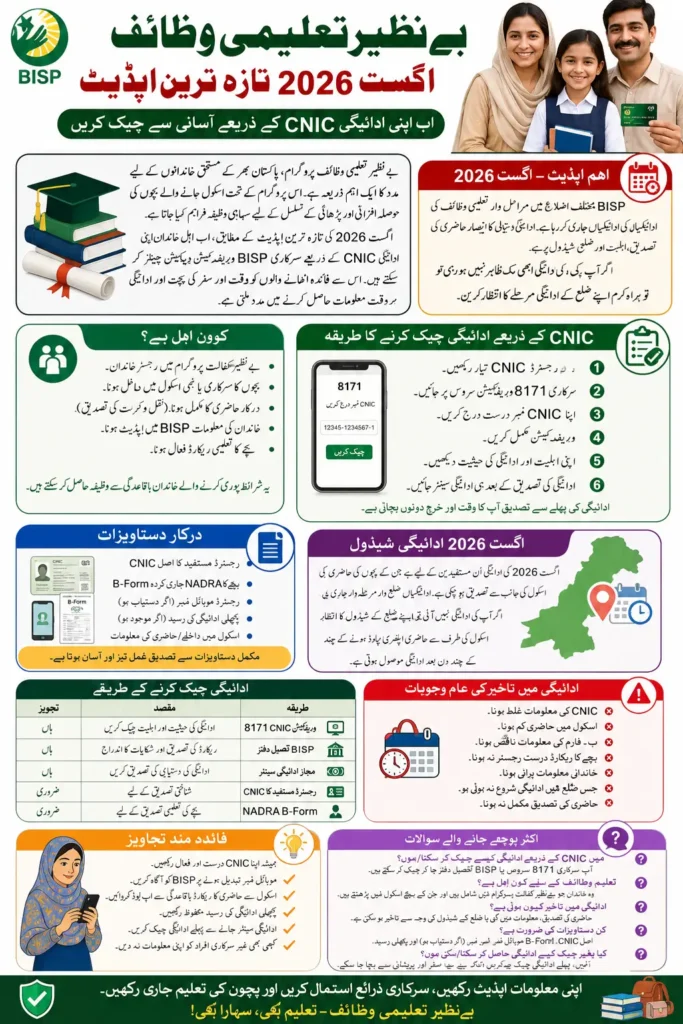 Benazir Taleemi Wazaif Check Online by CNIC 2026 | Latest Update August 2026