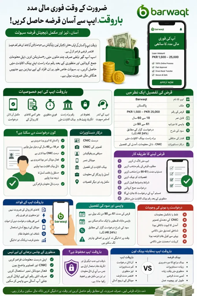 Barwaqt App Download APK for Pakistani Borrowers