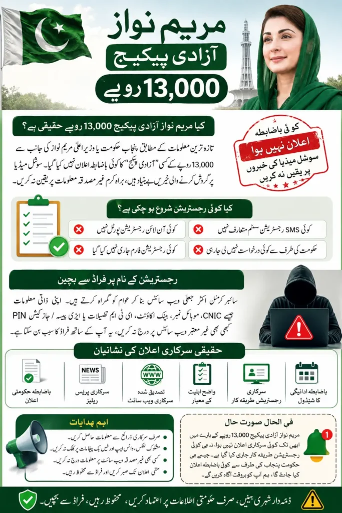 Maryam Nawaz Azadi Package 13000 Check Complete Registration Method Step by Step