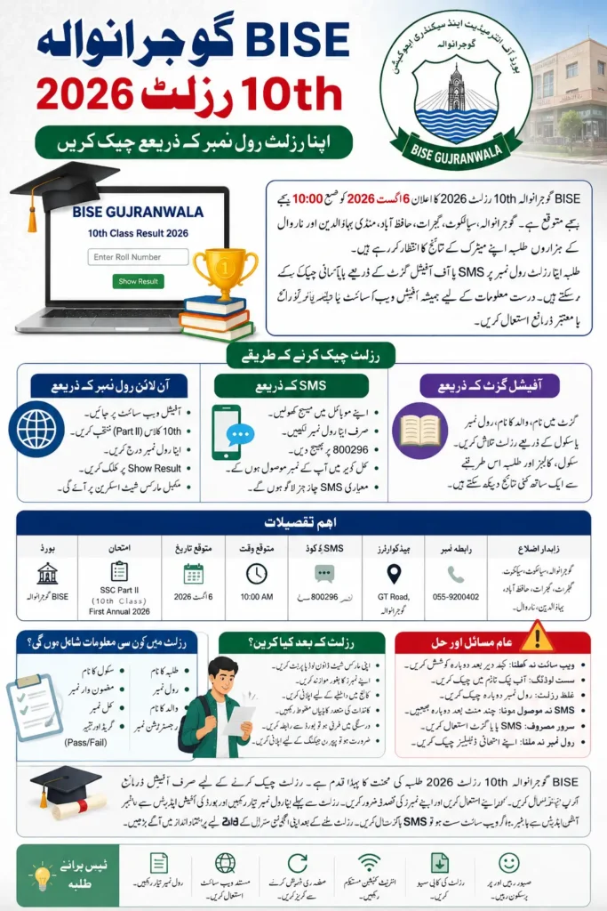 BISE Gujranwala 10th Result 2026 by Roll Number